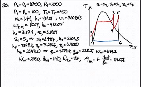 Solved For The Ideal Reheat Cycle Shown In Fig Calculate The