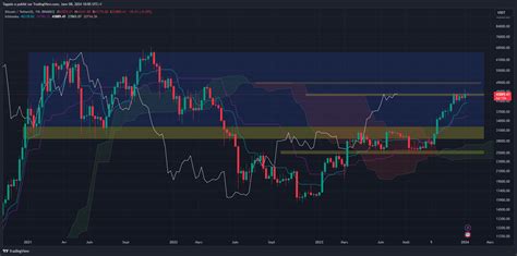 Le Bitcoin sur le point de réaliser un nouveau mouvement explosif