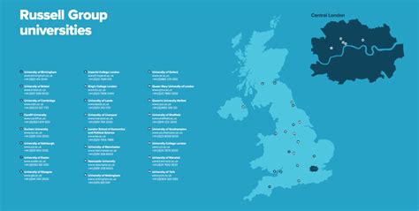 Russel Group Universities