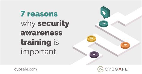 7 Reasons Why Security Awareness Training Is Important CybSafe