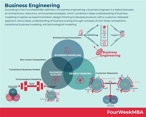 Business Impact Analysis Fourweekmba