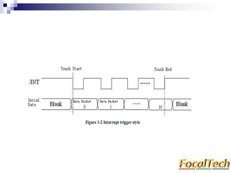 Ctp Iic Csdn