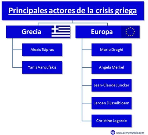 Hauptakteure Der Griechenlandkrise Vorhanden 2024