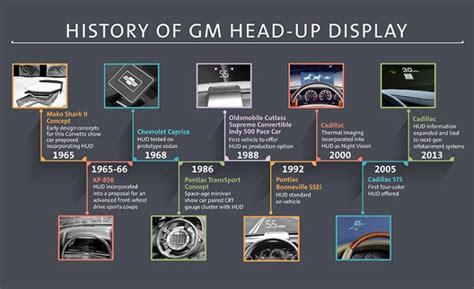 Diez Cosas Que Debes Saber De Los Head Up Display Hud