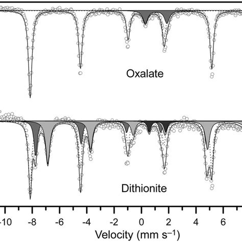 Room temperature Mössbauer spectra of the residues of the original