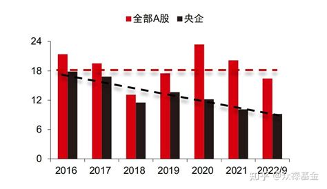 如何深刻理解“中国特色的估值体系”？ 知乎