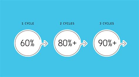 IVF Costs: How Affordability Increases Your Chances of Having a Baby ...