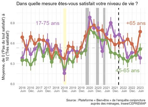 Note De Lobservatoire Du Bien Tre N Le Bien Tre Des