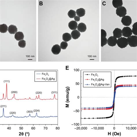 Characterization Of The High Performance Fe 3 O 4 Ag Mnps Notes Tem