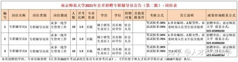 江苏南京 南京师范大学招聘事业编制专职辅导员30人公告 知乎