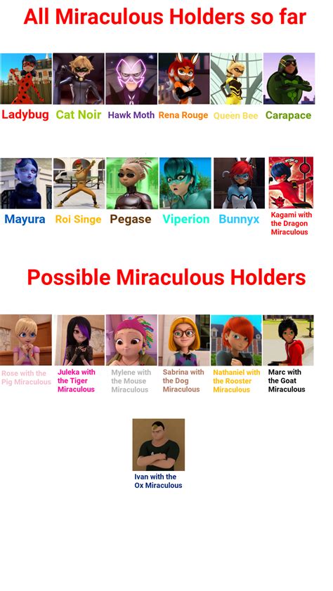 Miraculous Ladybug All Miraculous Holders