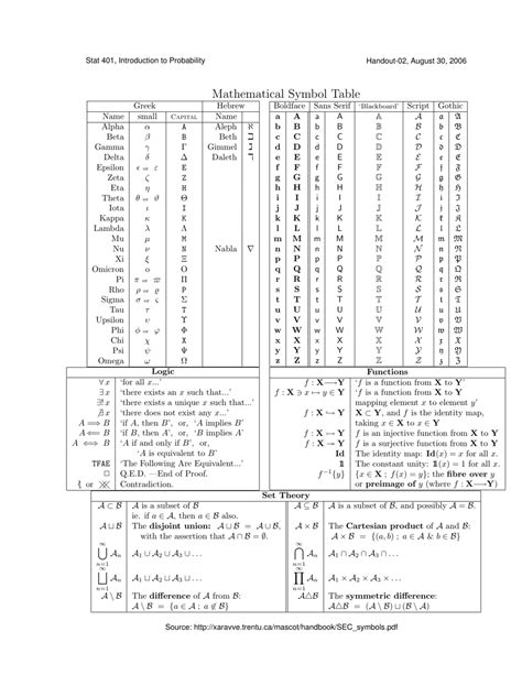 Mathematical Symbol Table Download Printable Pdf Templateroller