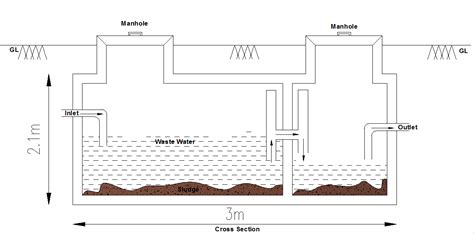 A Diagram Of A Septic Tank