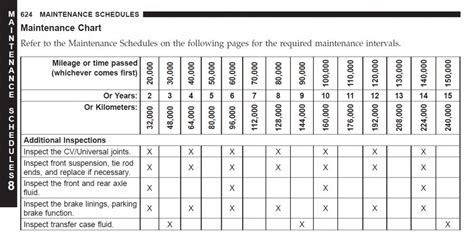 Maintenance Jeep Wrangler Forum