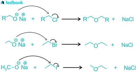 Williamson Ether Synthesis: Definition, Examples and Mechanism