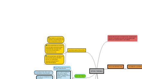 ETICA Y MORAL MindMeister Mapa Mental