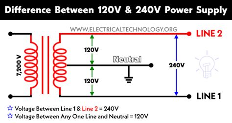 Whats The Difference Between 220v And 230v