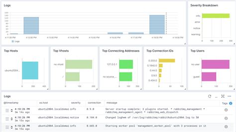 Rabbitmq Monitoring Integration