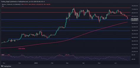 BTC Price Analysis Here S The First Critical Support If Bitcoin Drops