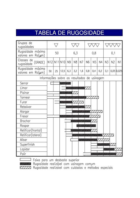 Pdf Tabela De Rugosidade Tabela De Rugosidade Euroaktion Br