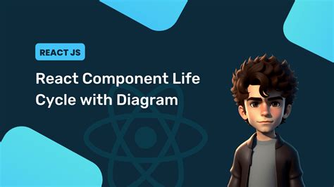 React Component Life Cycle With Diagram React Js Guru