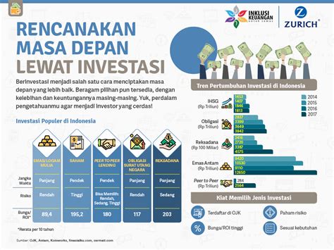 Rencanakan Masa Depan Dengan Investasi Infografik Katadata Co Id