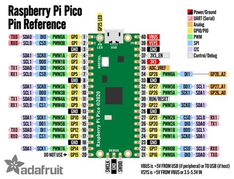 Raspberry Pi Pico Diy Workshop