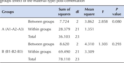 Table From Marginal Adaptation Of Different Monolithic Zirconia