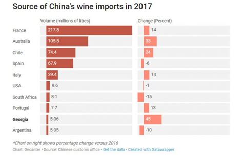 Exporting Wine To China The Top 10 Countries Decanter