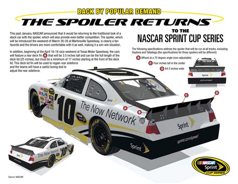 A Comparative Look At NASCAR S New Spoiler Old Spoiler And Wing