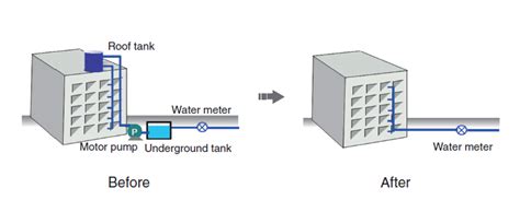 Water Supply System Diagram