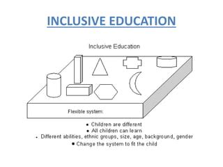 Presentation On Integration And Inclusion PPT