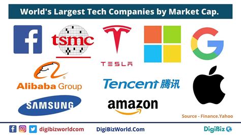 World's Largest Tech Companies by Market Cap. in 2021