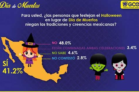 Halloween Se Celebra Más De Lo Que Se Dice En México E