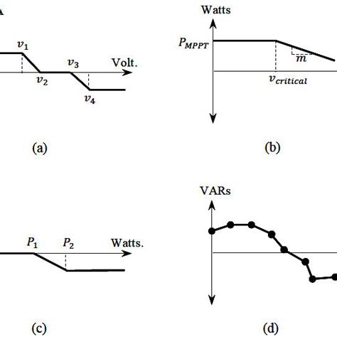 Ieee 37 Bus Radial Distribution System 24 Download Scientific Diagram