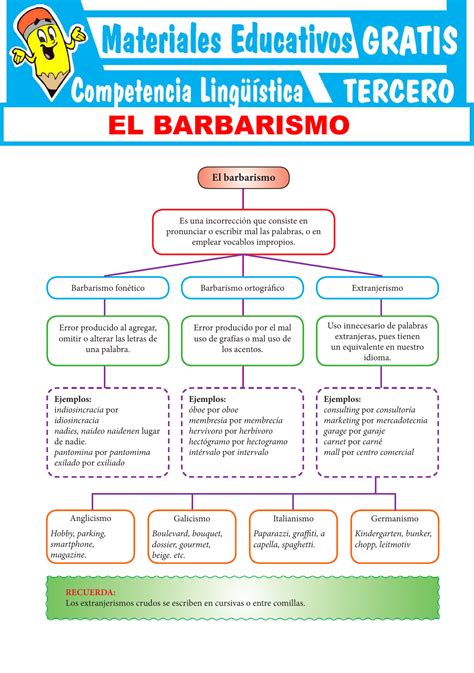 De Verdad Posdata Alienación barbarismo ortografico Ineficiente electo