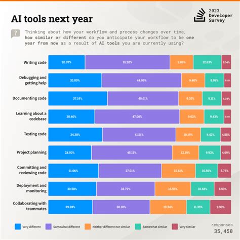 Ai Stack Overflow Ai Ai Tina Infoq