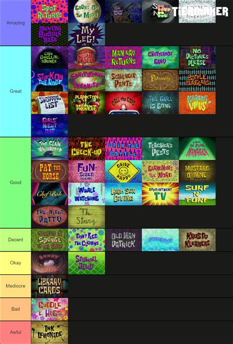 My Spongebob Squarepants Episodes Tier List Based On My Opinions