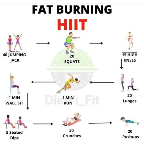 Pinterest In 2024 Hiit Workouts Fat Burning Gym Workout Plan For