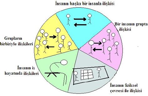 Psikolojide Alg Perception Drak Nedir Zellikleri Nelerdir