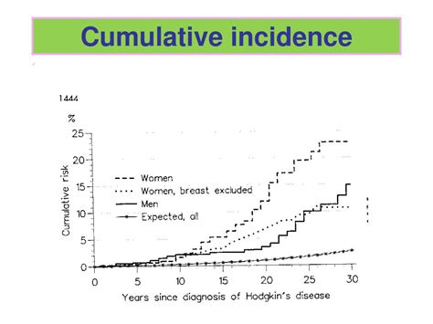 Ppt Epidemiology Powerpoint Presentation Free Download Id6018516