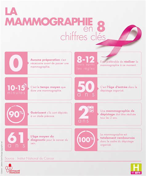 Dépistage du cancer du sein Mutuelle de France des Hospitaliers