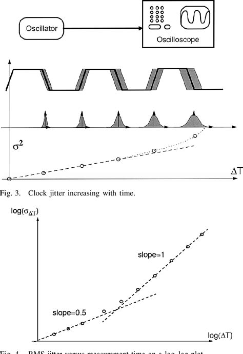 Figure From Jitter And Phase Noise In Ring Oscillators Semantic Scholar