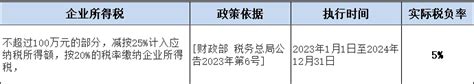 2023小型微利企业所得税最新政策解读！ 哔哩哔哩