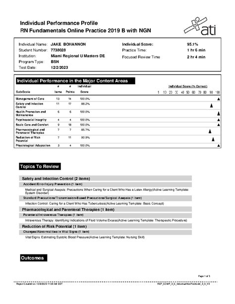 RN Fundamentals Online Practice 2019 B With NGN Assessment Results