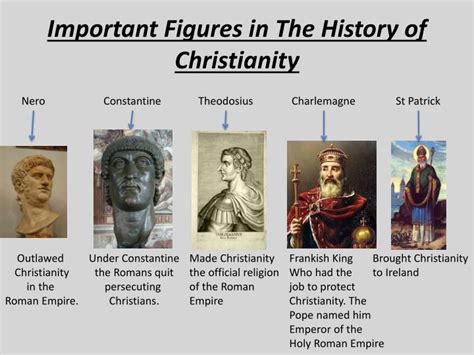 Ppt Important Figures In The History Of Christianity Powerpoint