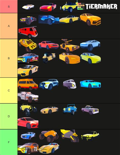 All Vehicles In Jailbreak Including Limiteds Tier List Community Rankings Tiermaker