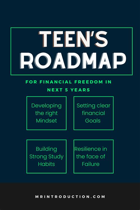 Teens Roadmap For Success To Become Financially Independent In 5 Years