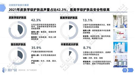 修护？祛痘？抗敏？抗衰？功效型护肤重塑市场！2022年功效护肤趋势报告 知乎