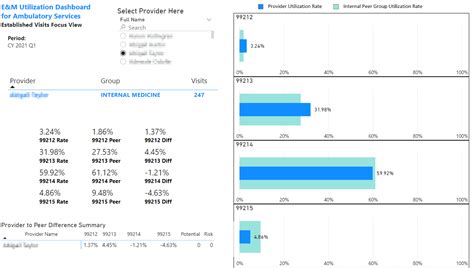 Solved Visualization To Compare Two Values For Same Perso Microsoft Power Bi Community